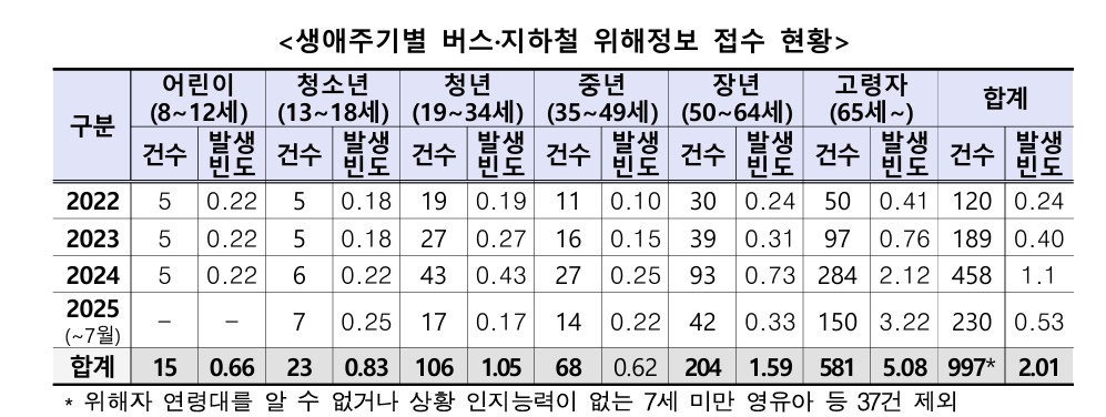 (공정거래위원회 )