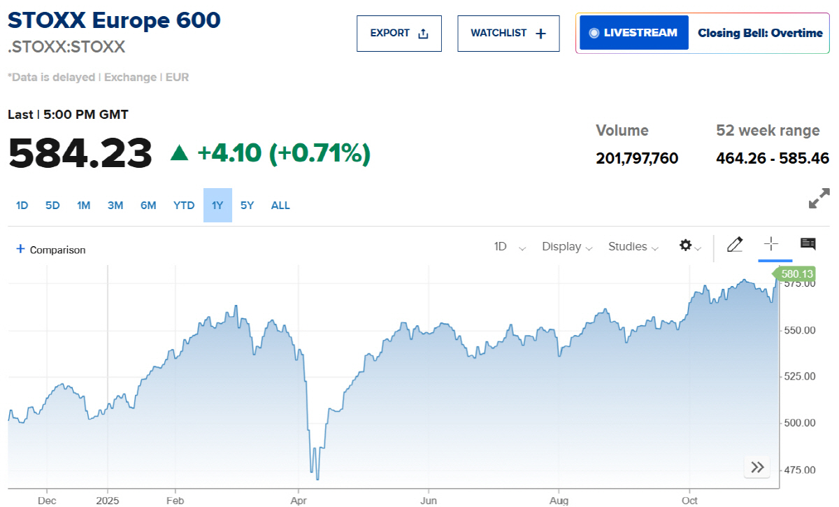 ▲스톡스600 지수. 출처 CNBC방송