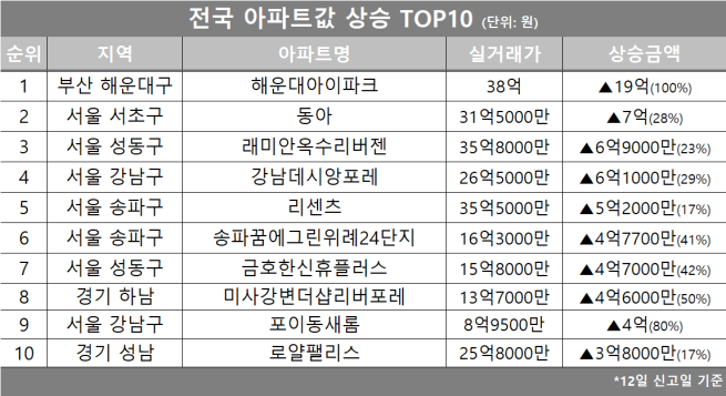 (자료제공=호갱노노)