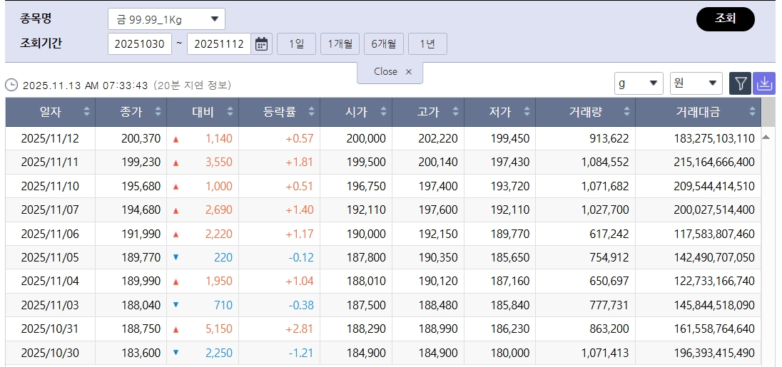 (출처=한국거래소)