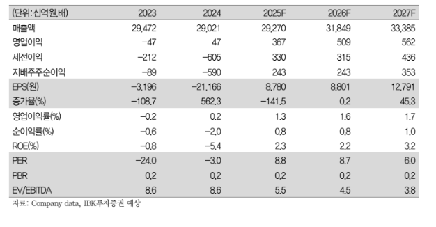 (출처=IBK투자증권)