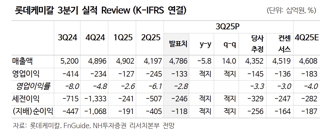 (출처=NH투자증권)