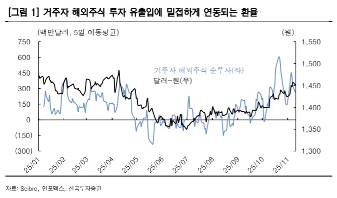(한국투자증권)