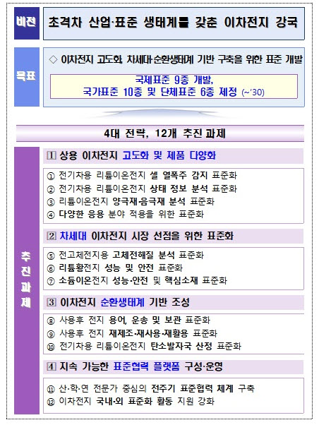 (자료제공=국가기술표준원)