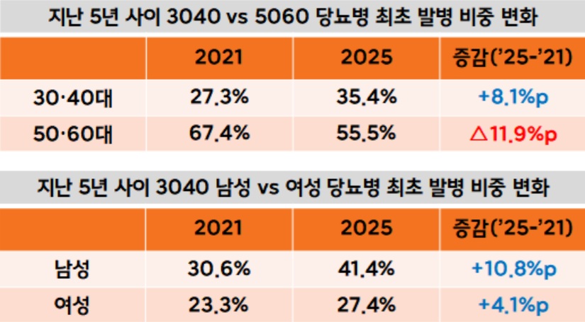 ▲2021~2025년 한화생명 보험금 지급 데이터 (제공 한화생명)