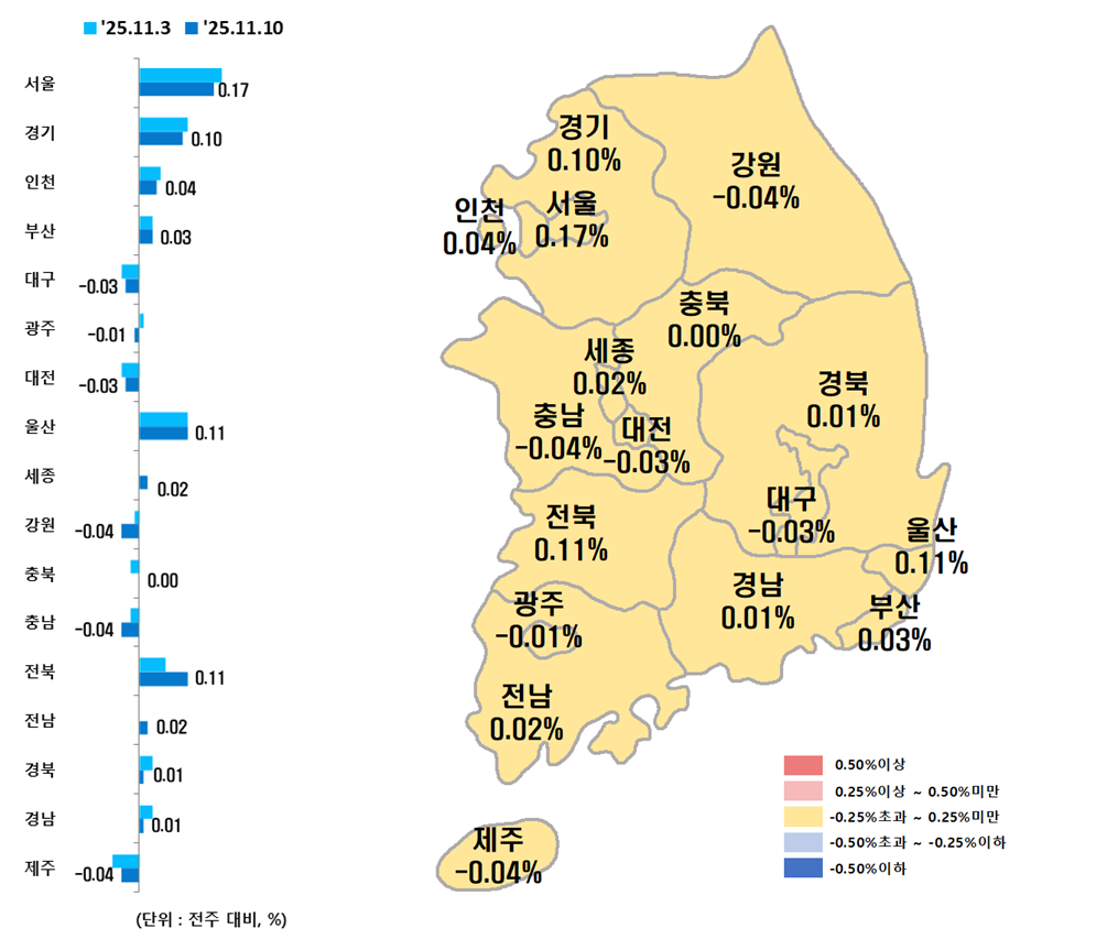 ▲시도별 아파트 매매가격지수 변동률. (사진제공=한국부동산원)