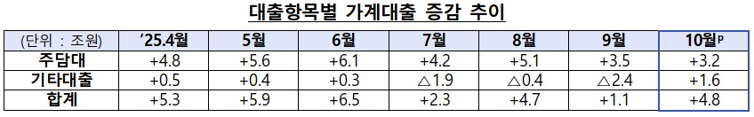 (자료=금융위원회)