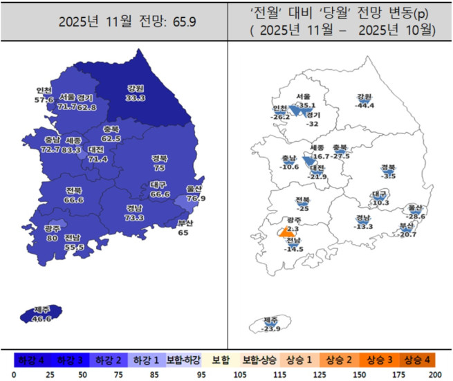 ▲11월 주택사업경기전망지수 동향. (자료제공=주택산업연구원)
