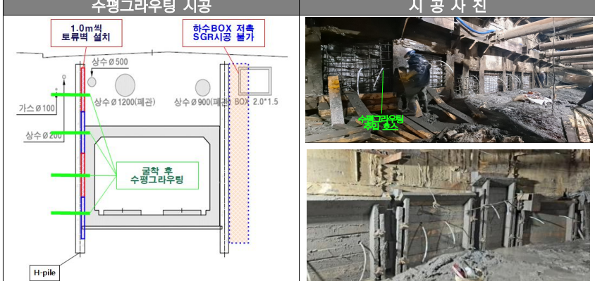 ▲공법변경 보고없이 진행된 수평그라우팅 시공 및 시공사진 (사진제공=부산시)