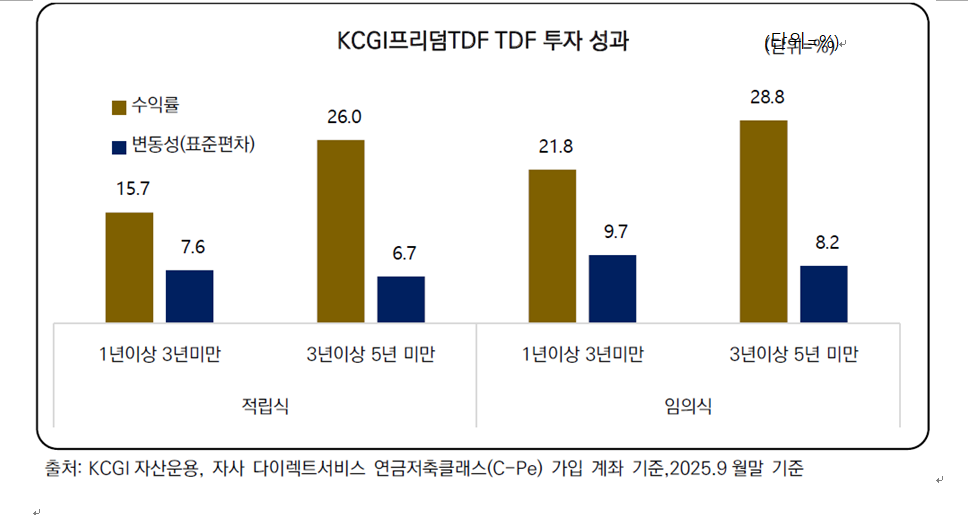 ▲자료=KCGI자산운용