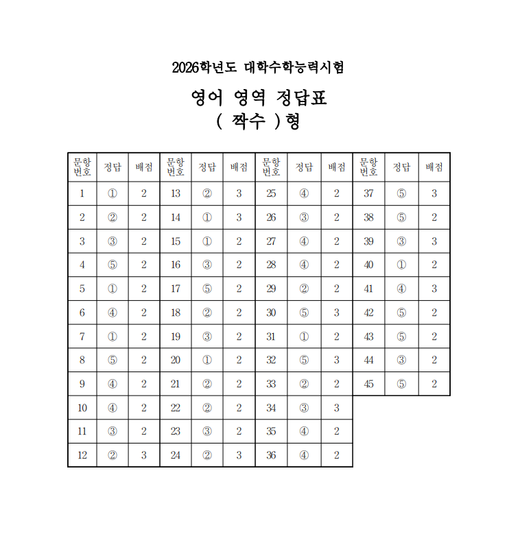 ▲(출처=한국교육과정평가원)