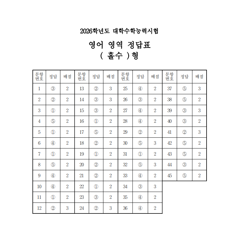 2026 수능 정답표 공개 안내 이미지