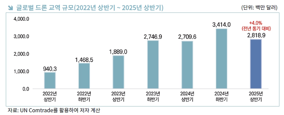 (출처=한국무역협회)
