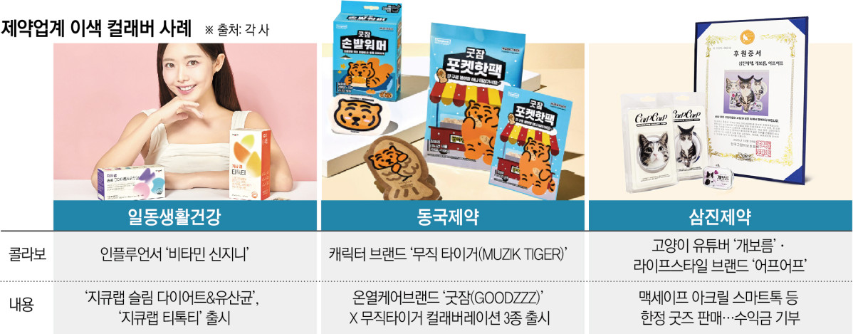 (그래픽=신미영 기자 win8226@)