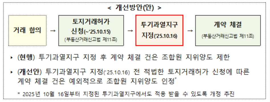 (사진제공=국토교통부)