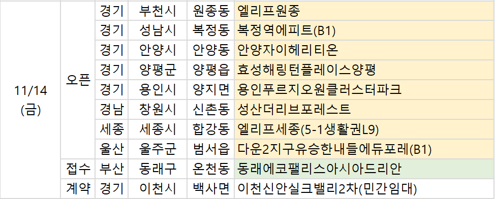 [오늘의 청약 일정] '안양자이헤리티온' 견본주택 오픈 등 - 이투데이