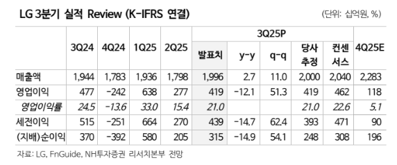 (출처=NH투자증권)