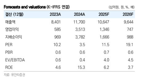 (출처=유안타증권)