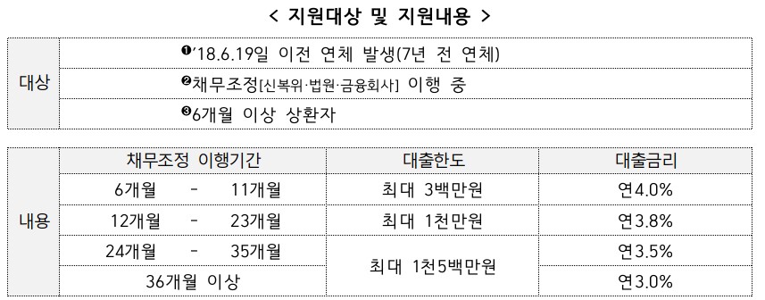 (자료=금융위원회)