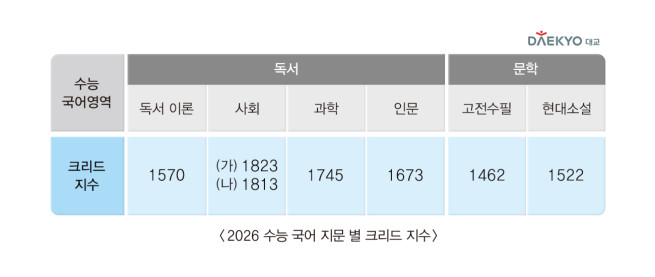 (사진제공=대교그룹)