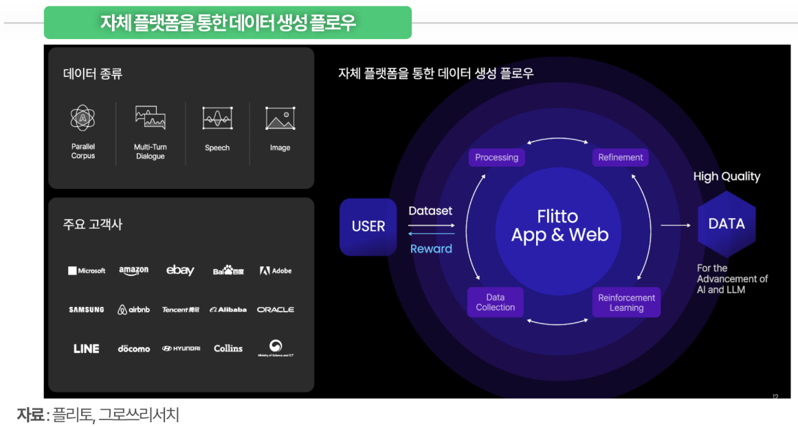(출처=그로쓰리서치)