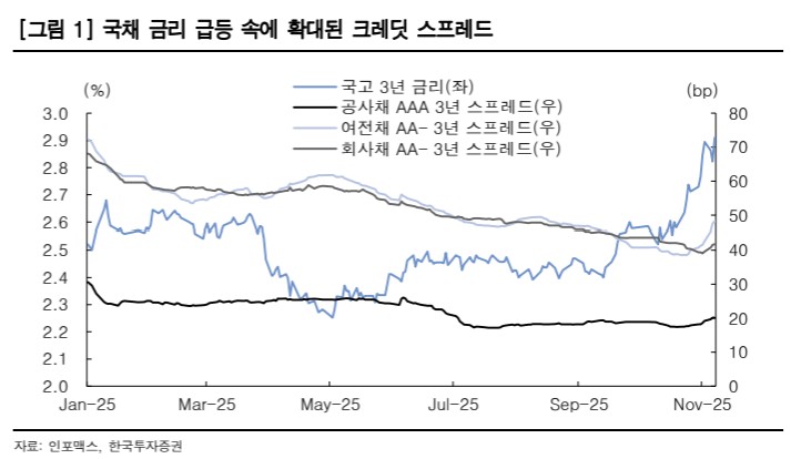 (한국투자증권)