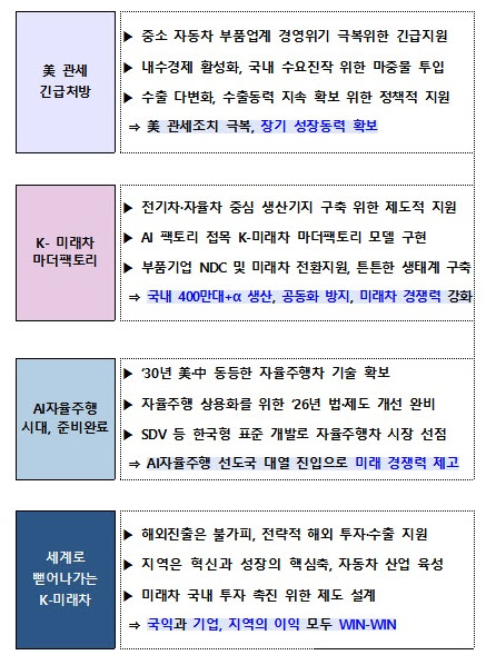 ▲K-모빌리티 글로벌 선도전략. (자료제공=산업통상부)