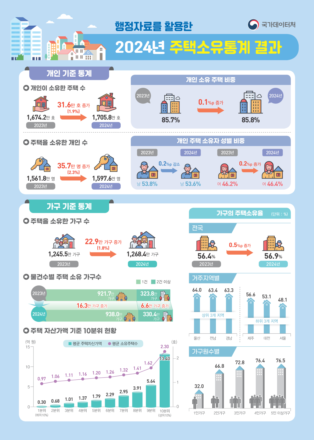 (자료=국가데이터처)