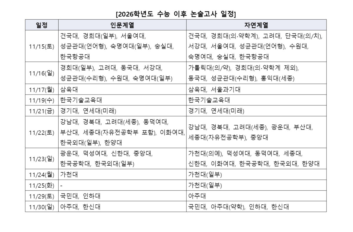 ▲2026학년도 수능 이후 논술고사 일정.  (진학사)