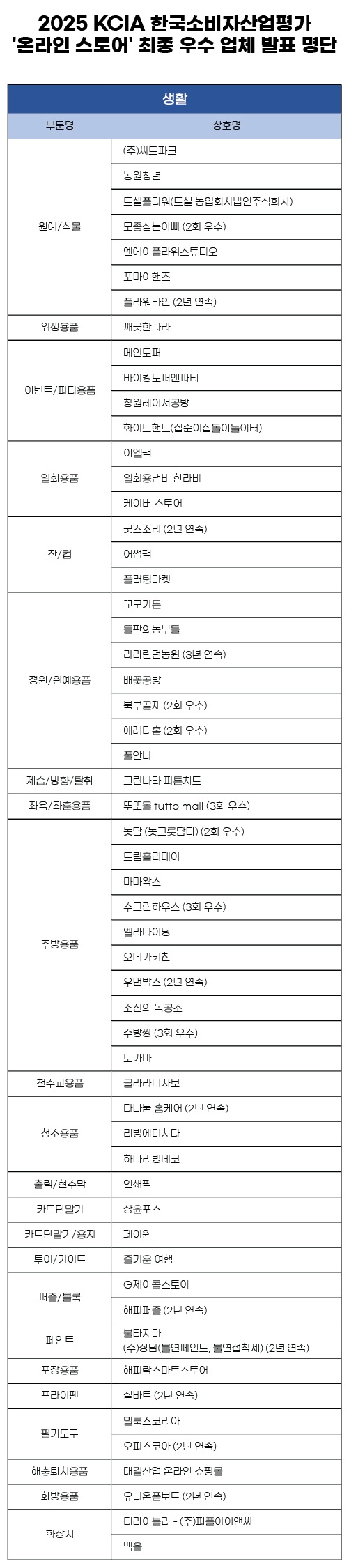 (한국소비자평가 제공)