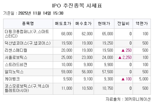 (출처=38커뮤니케이션)