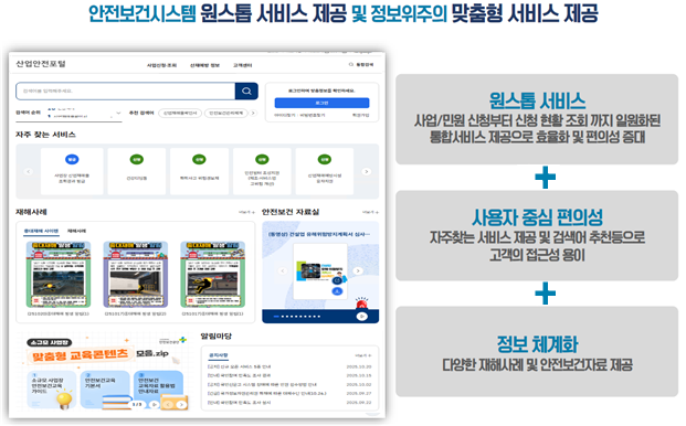 (자료=안전보건공단)