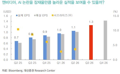 ▲엔비디아 실적 추이.  (출처=대신증권)