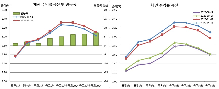 (금융투자협회)