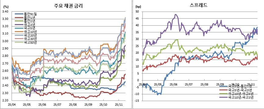 (금융투자협회)