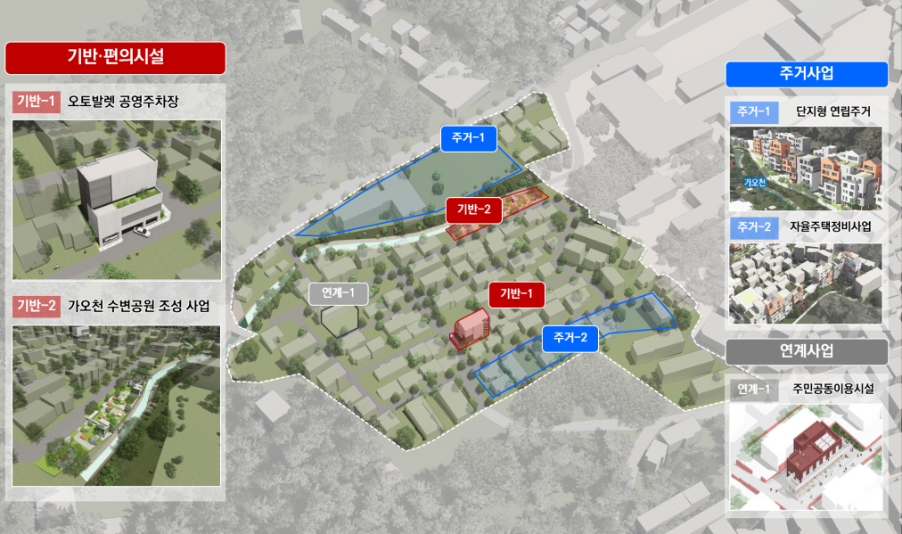 ▲ 강북구 수유동 인수봉숲길마을 사업계획안. (사진제공=서울시)