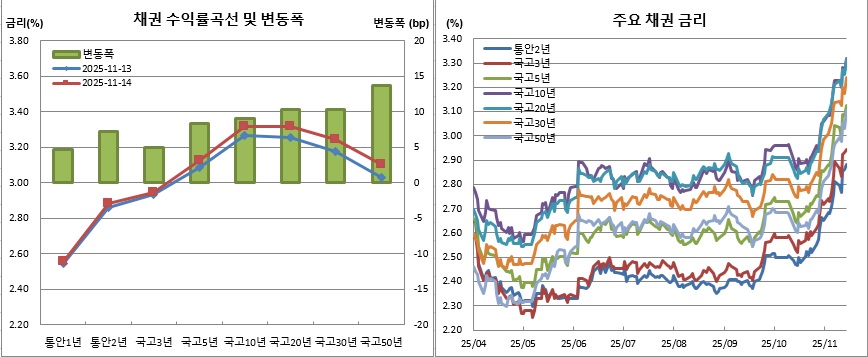 (금융투자협회)