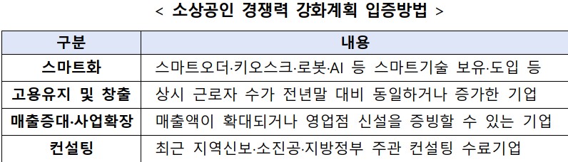 (자료=금융위원회)