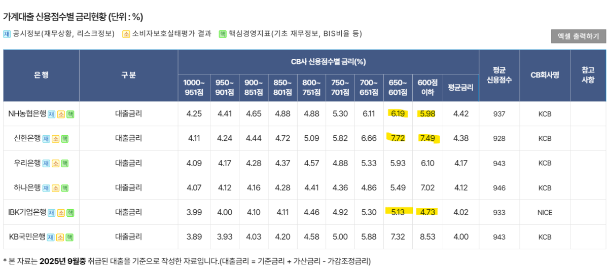 (자료제공=은행연합회)