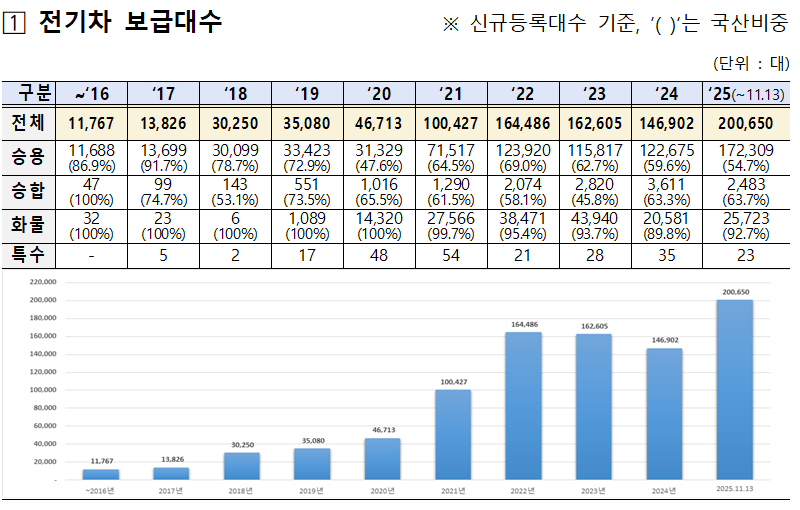 (기후에너지환경부)