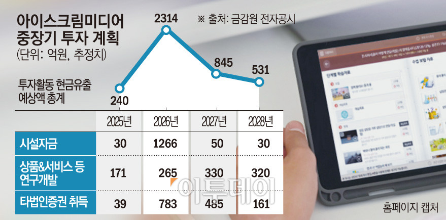 아이스크림미디어, 내년 통합사옥ㆍ데이터센터 등 2300억 투자 나선다