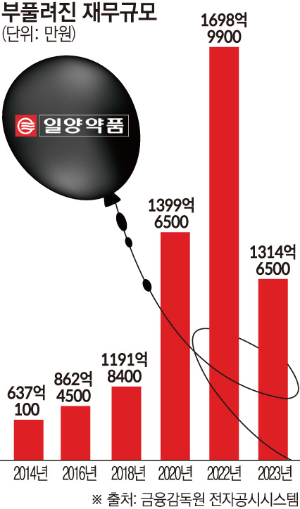 (그래픽=손미경 기자 sssmk@)
