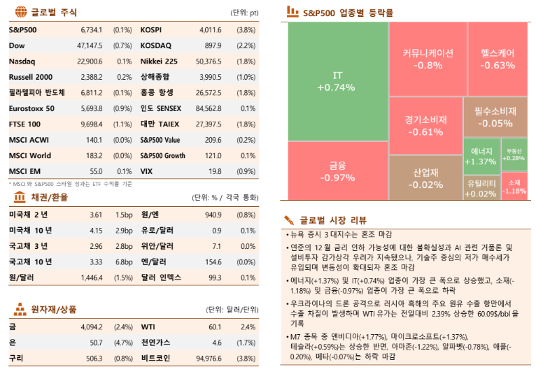 (한국투자증권)