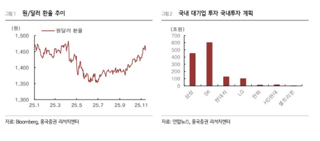 (출처=흥국증권)