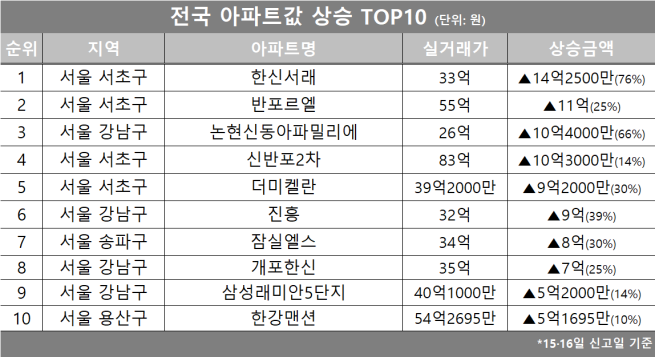 (자료제공=호갱노노)