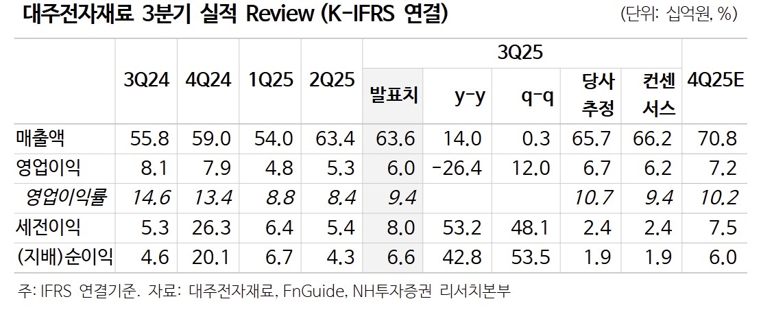 (출처=NH투자증권)