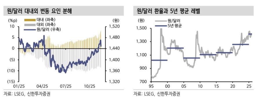 (신한투자증권)