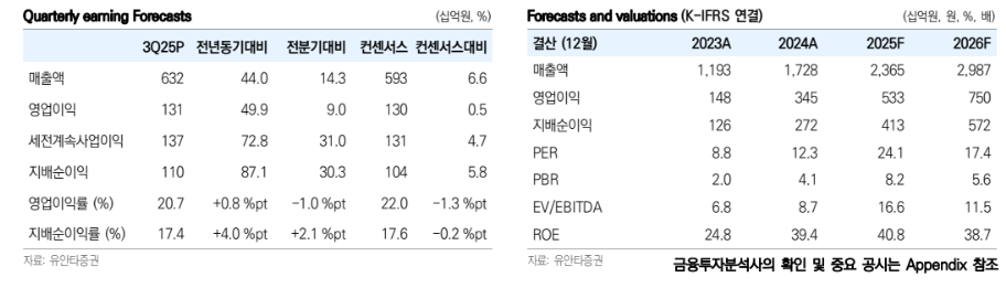 (출처=유안타증권)