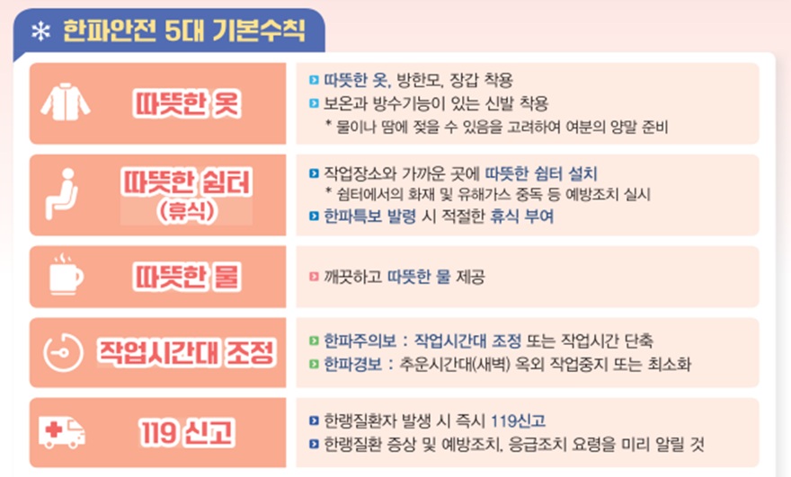 (자료=고용노동부)