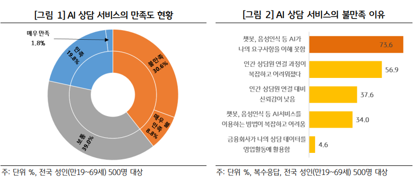 (자료제공=KB경영연구소)